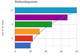 bar chart