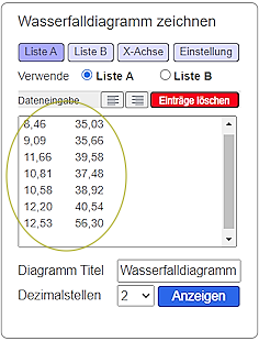 Wasserfalldiagramm Demo2